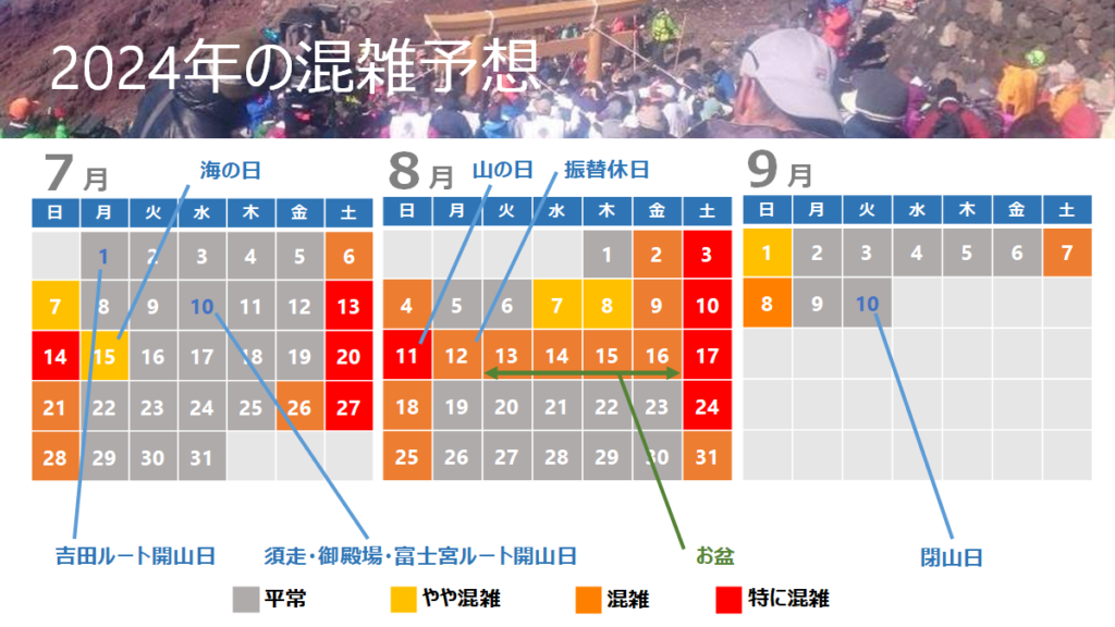 2024年度　富士山の混雑予想カレンダー