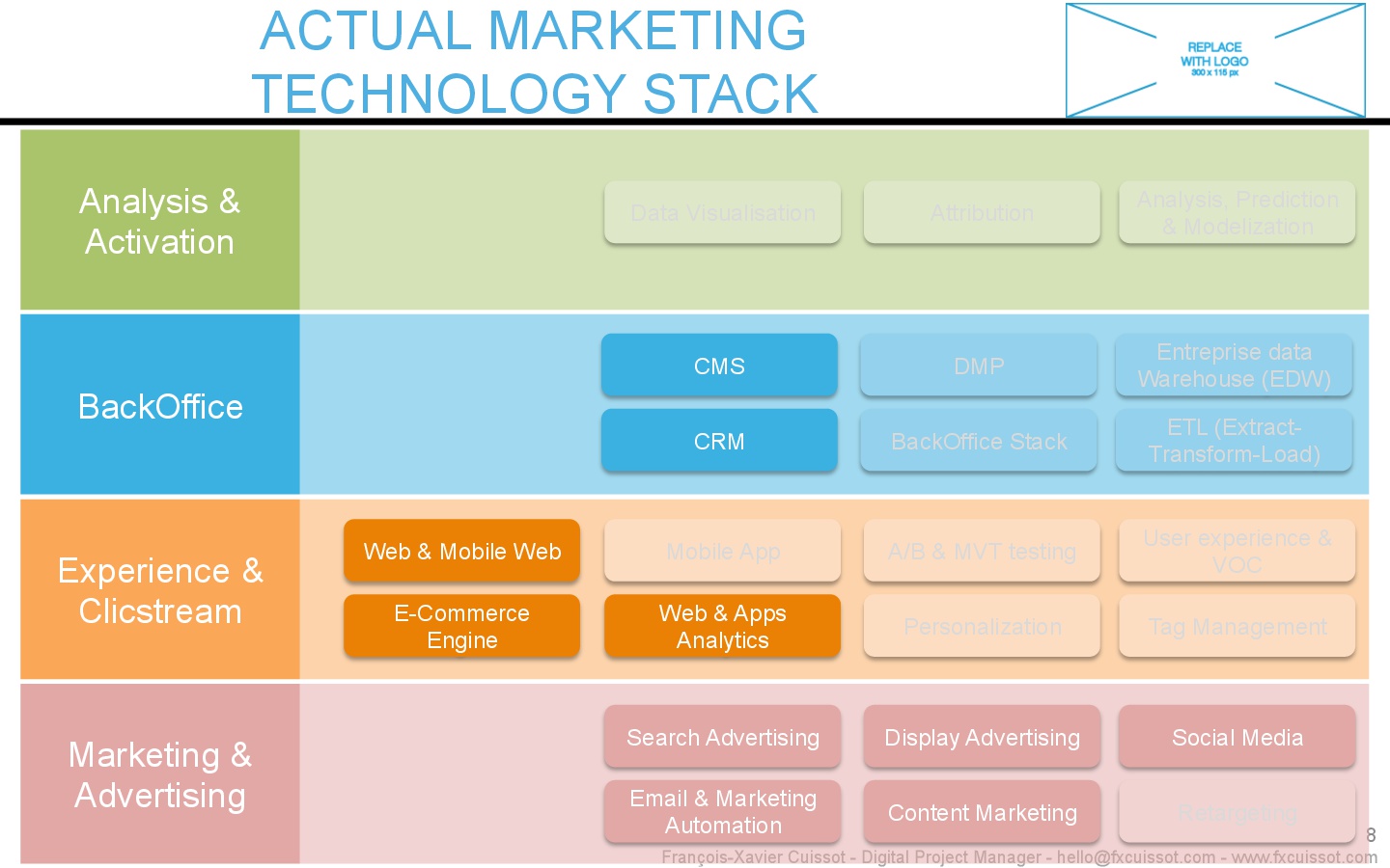 Marketing Tech Stack Template