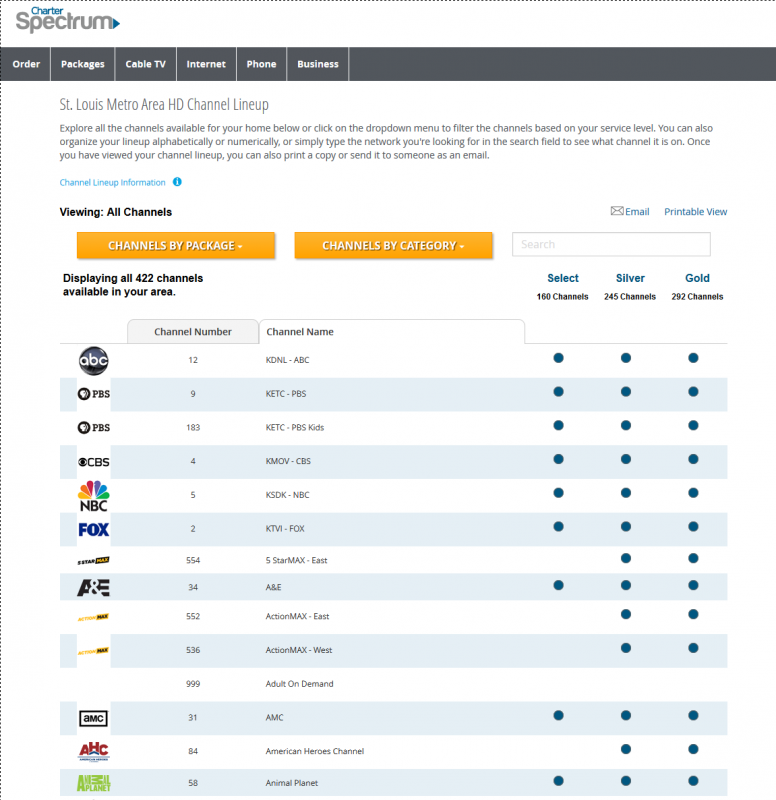 Spectrum Gold Channel Lineup Printable