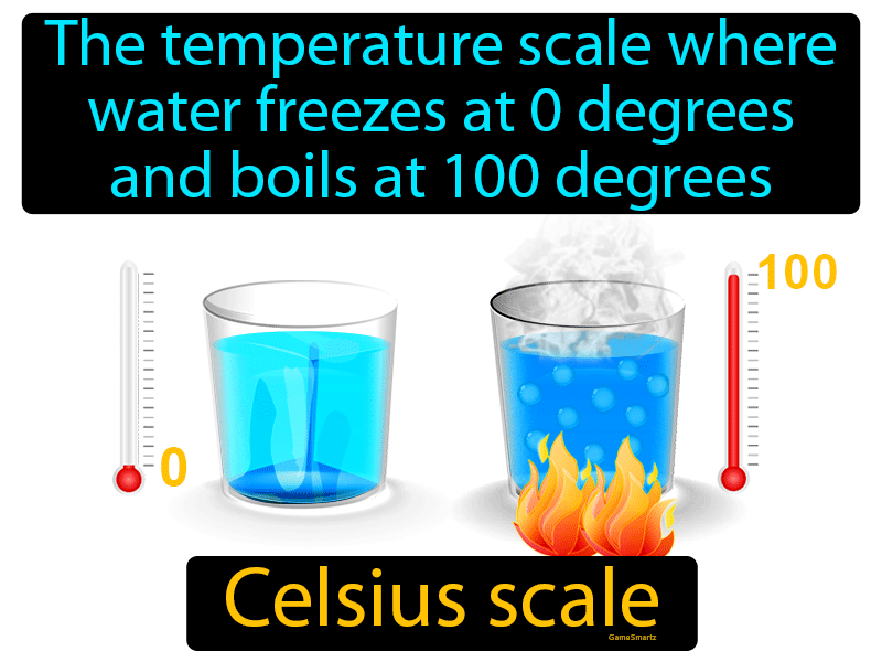 Celsius Scale - Image - Game Smartz