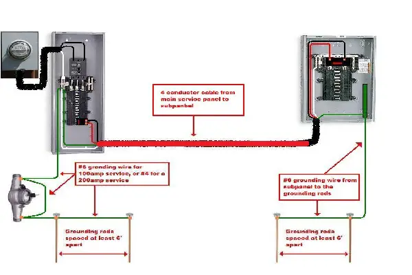 60 amp sub panel