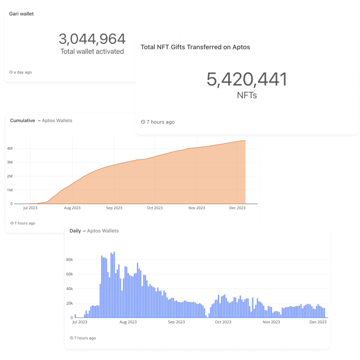 Dashboard-metrix