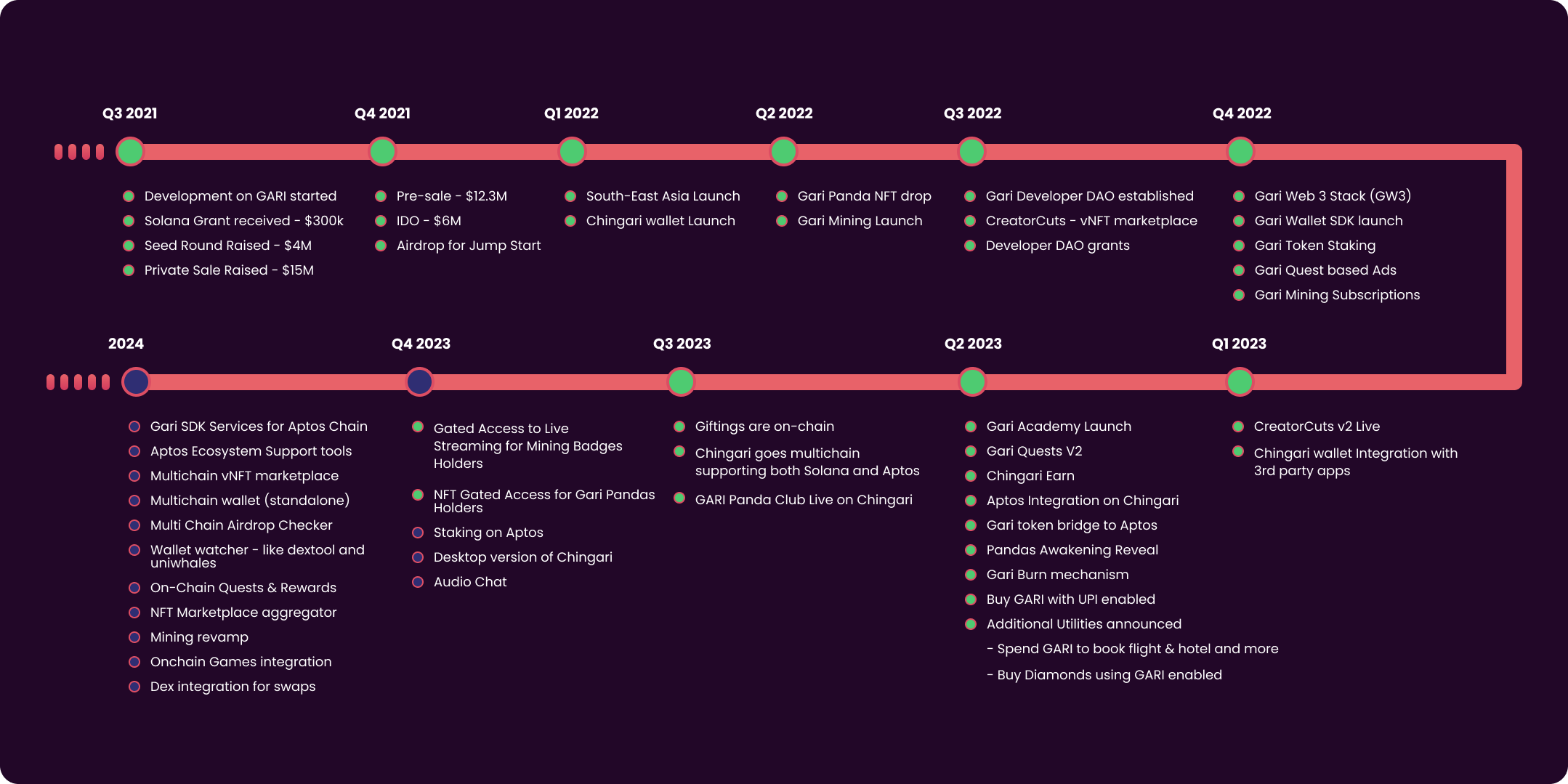 Roadmap