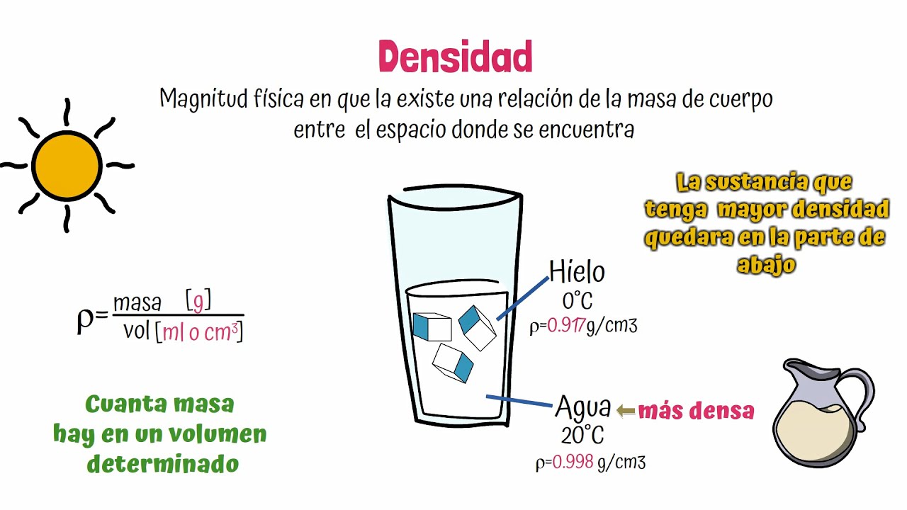 Densidad: ¿qué es y cómo se mide? Ejemplos prácticos