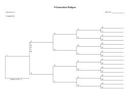 Pedigree Chart