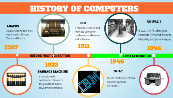 HISTORY OF COMPUTERS