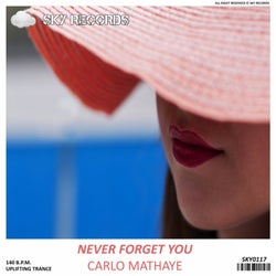 Never Forget You