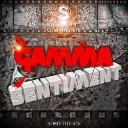 Gamma Sentiment