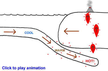 convergent boundary