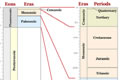 Geologic Time Scale