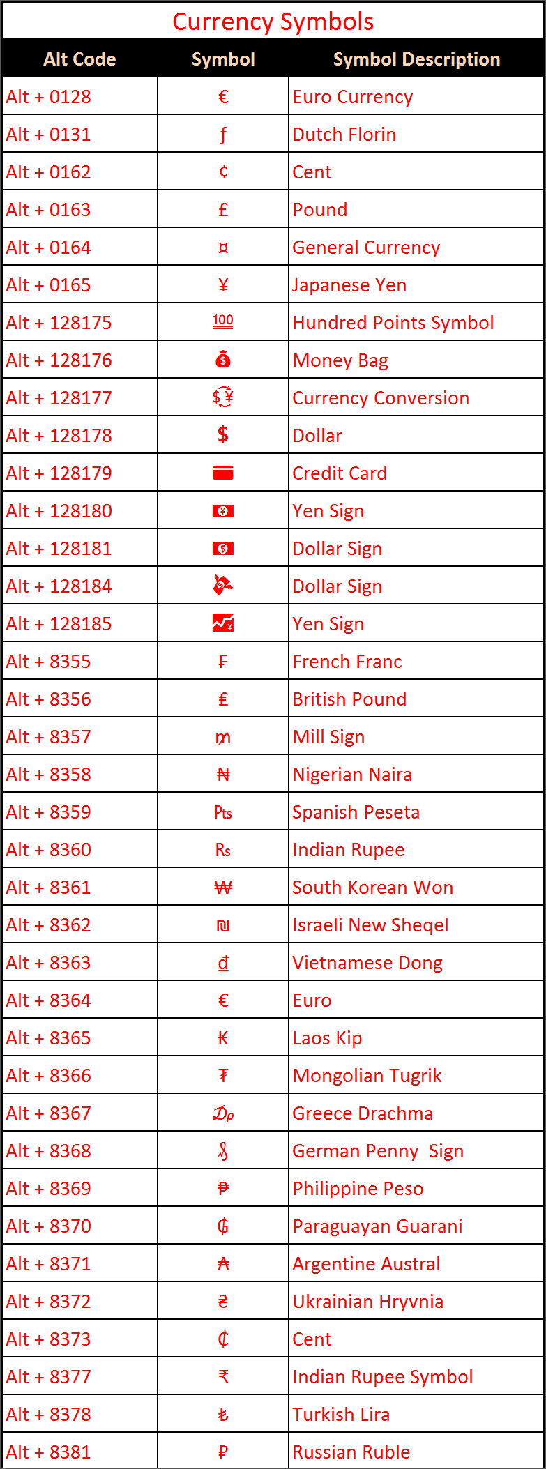 Keyboard Symbol Character Names We Show You How To Use The Alt Codes ...