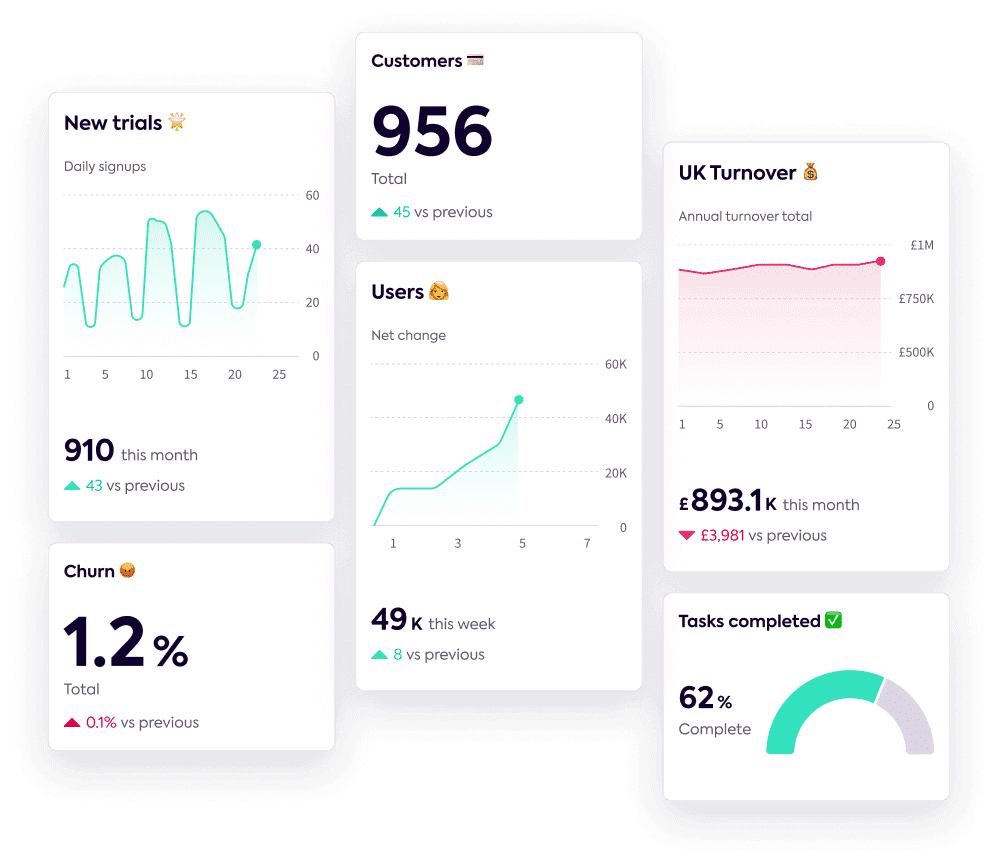 A selection of strategy widgets showing data from different systems