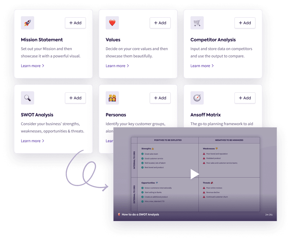 Company values being fed into a SWOT Analysis