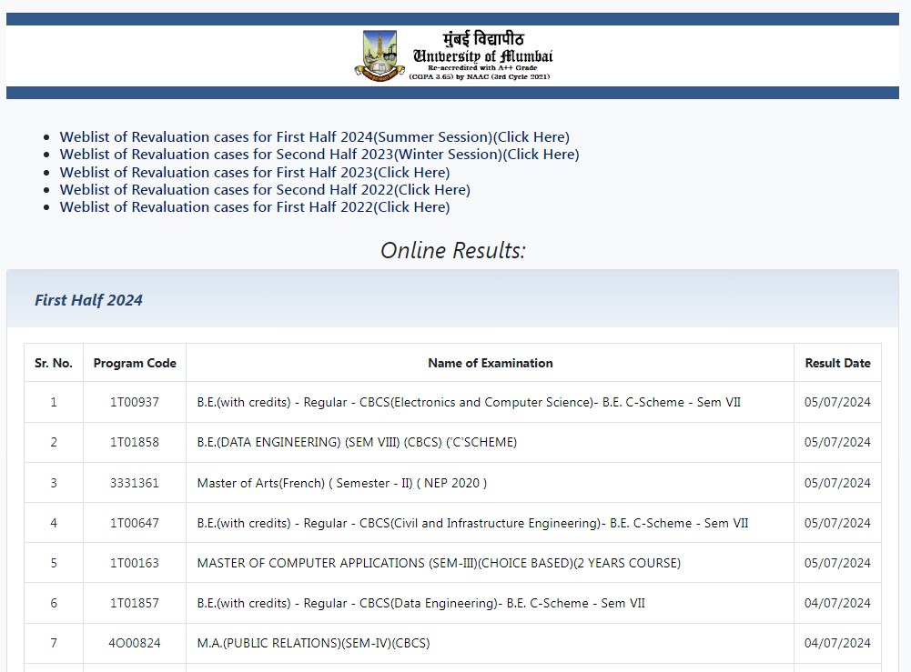 Mumbai University Results 2024