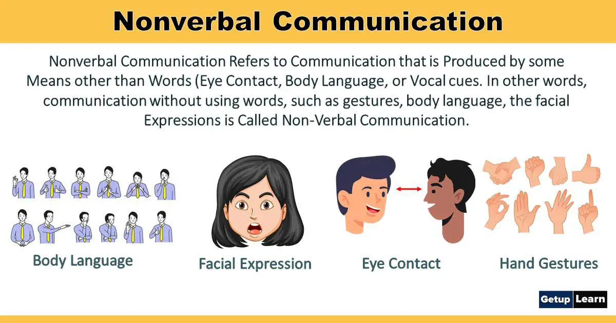 Non Verbal Communication Pictures