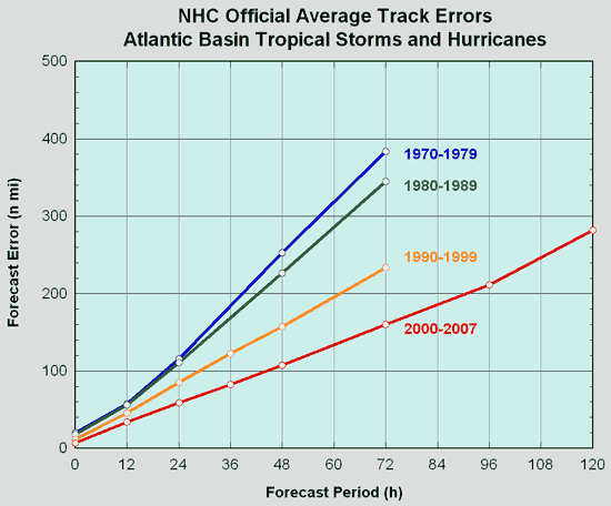 Berkeley County Emergency Management - Hurricane Tracking Map, Tropical ...