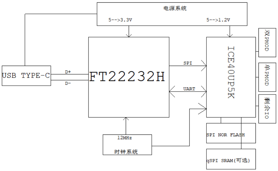 OpenICE