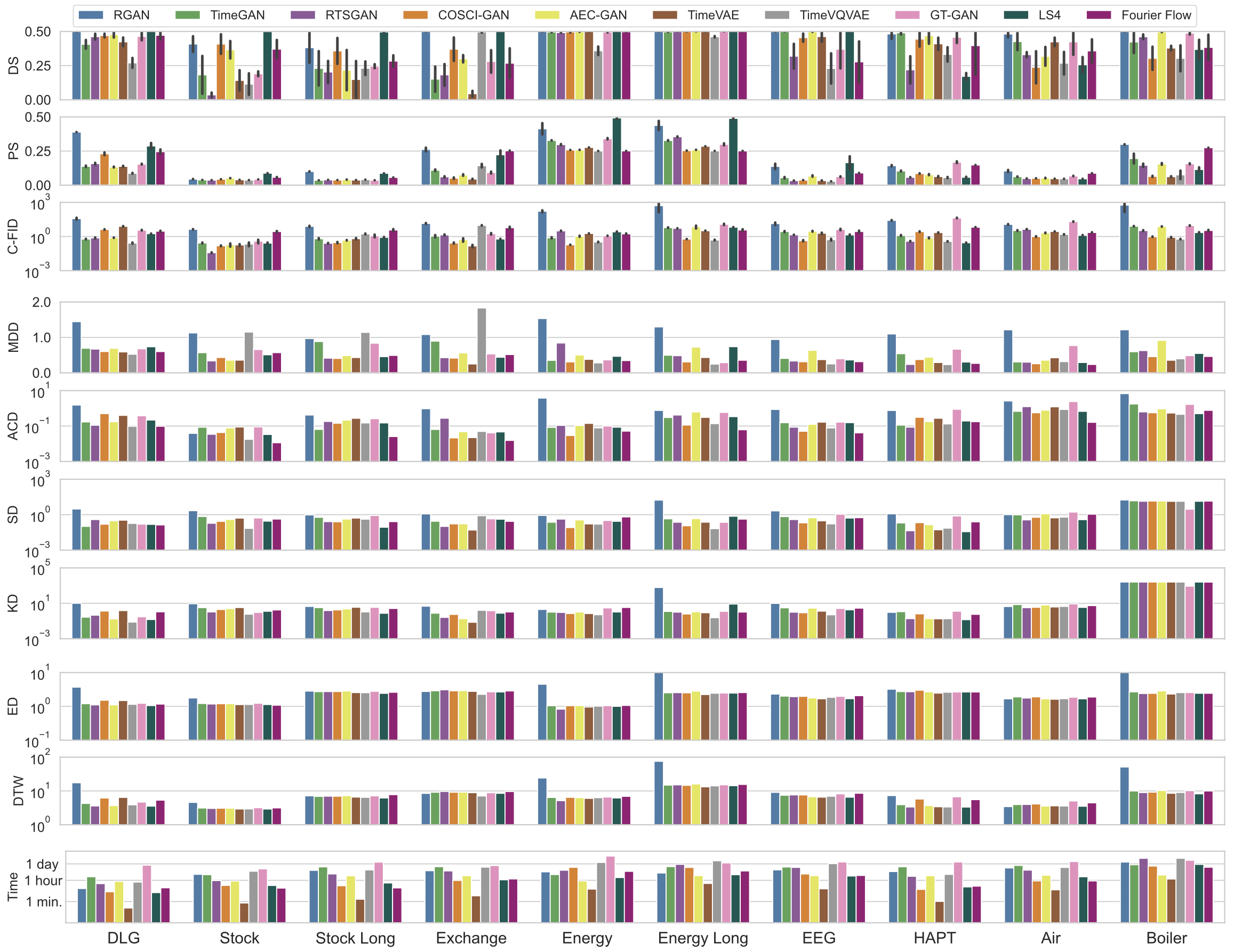 TSG Benchmarking Results