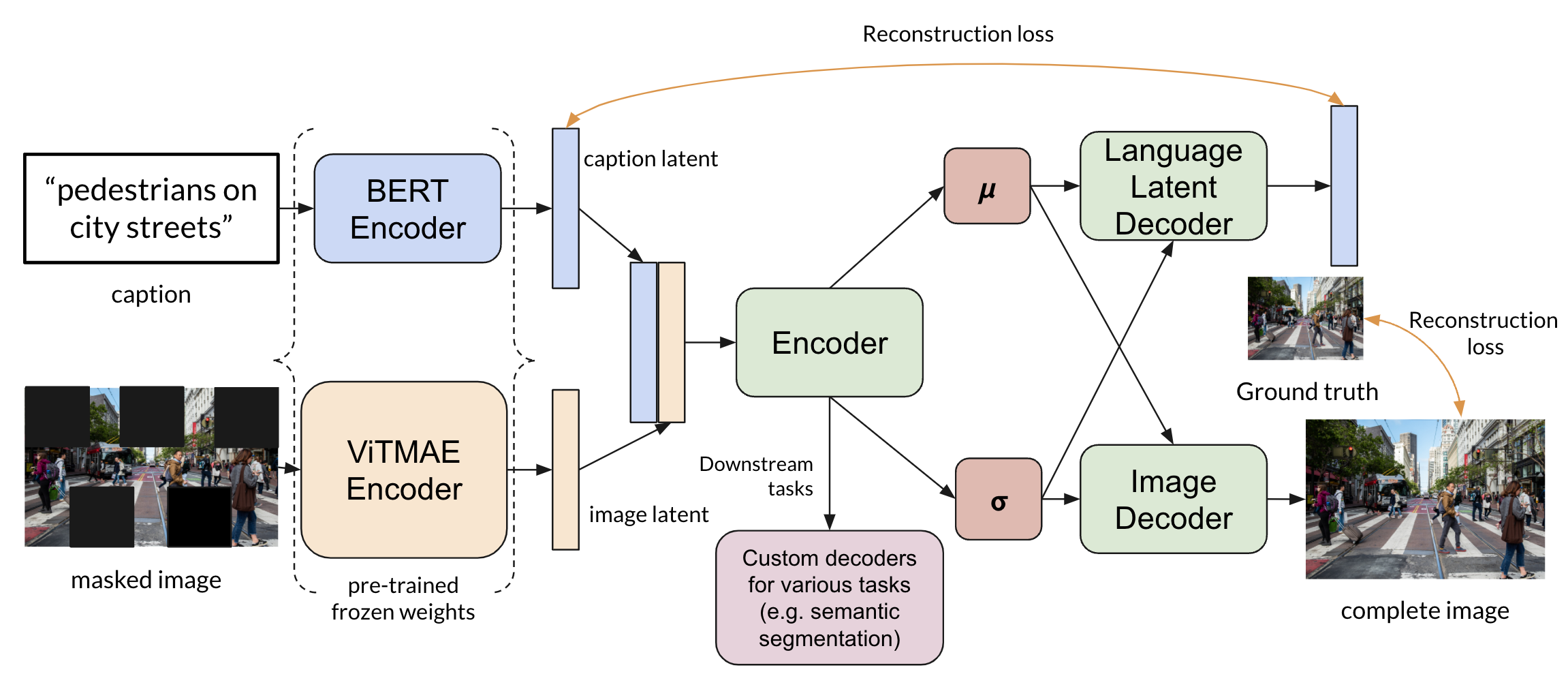 architecture diagram