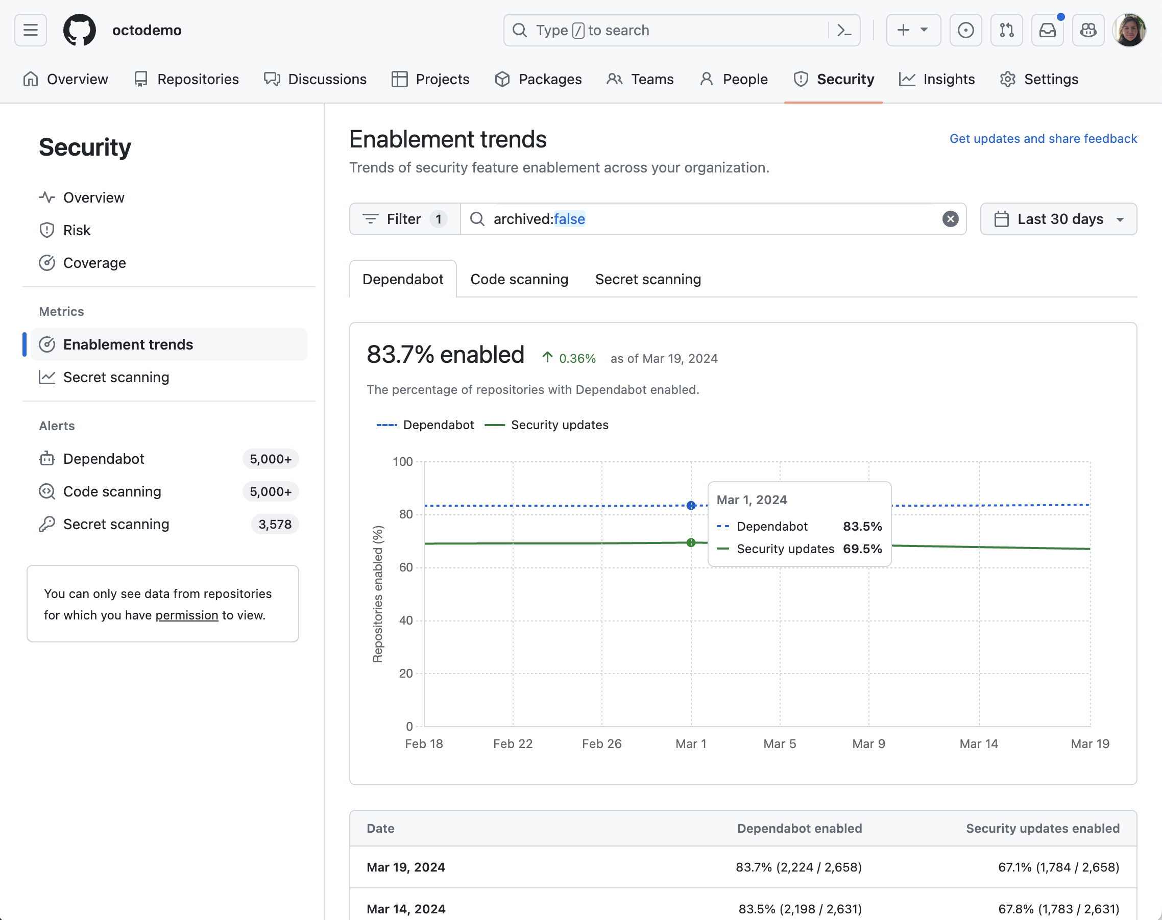 new tool adoption report