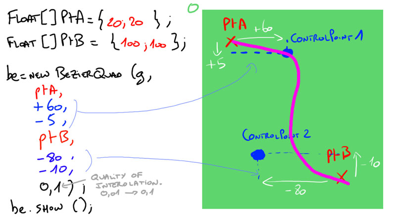 bezier Curve