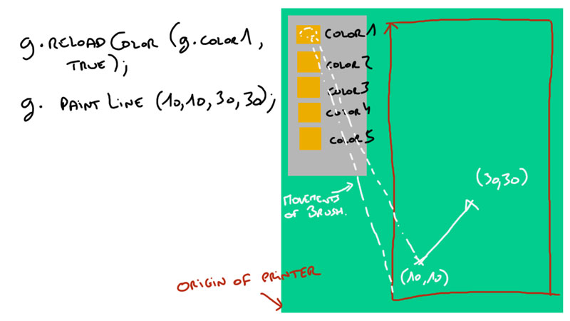 explanations painting