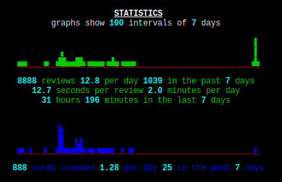 vinca stats