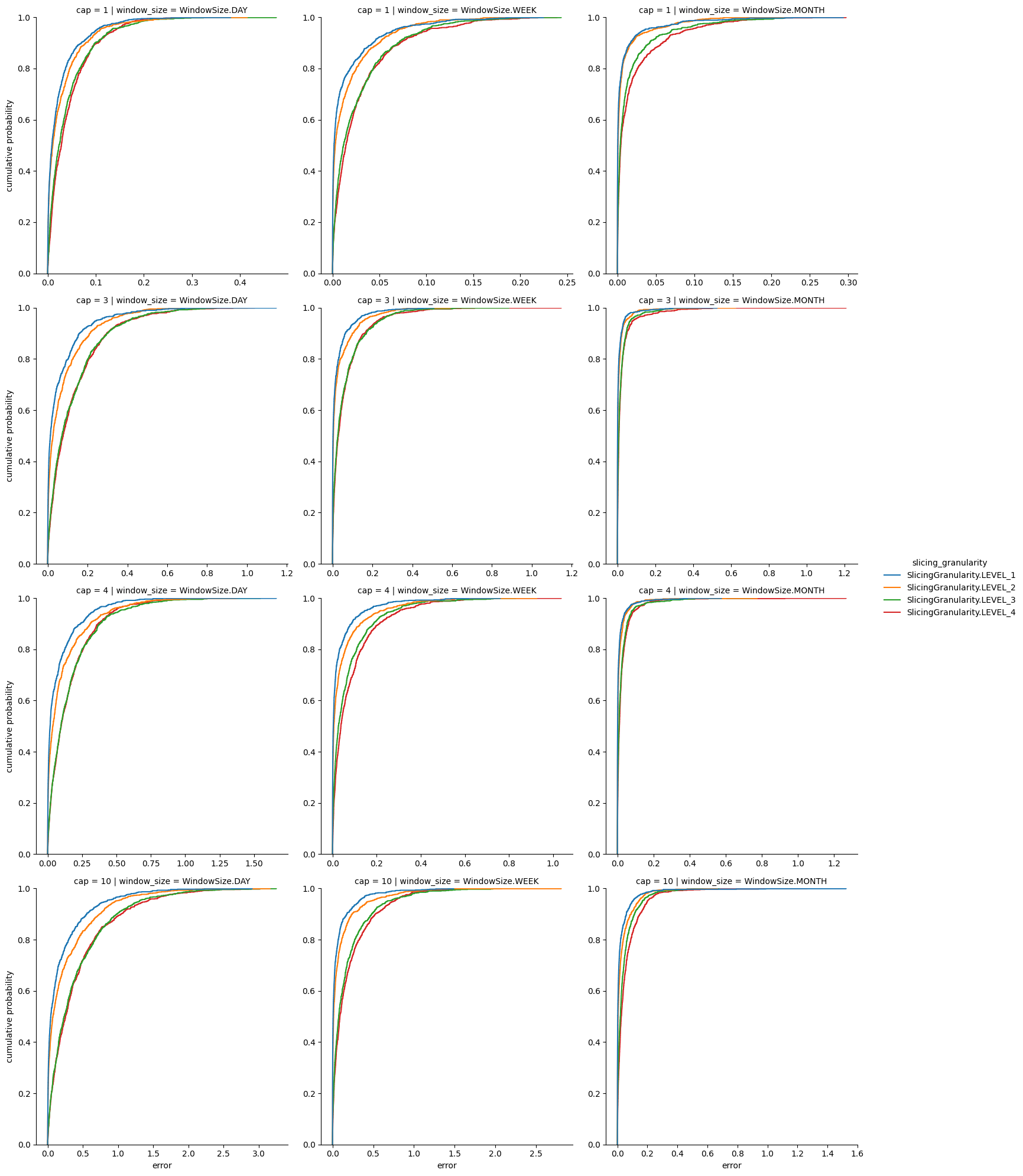 multiple reach measurement error