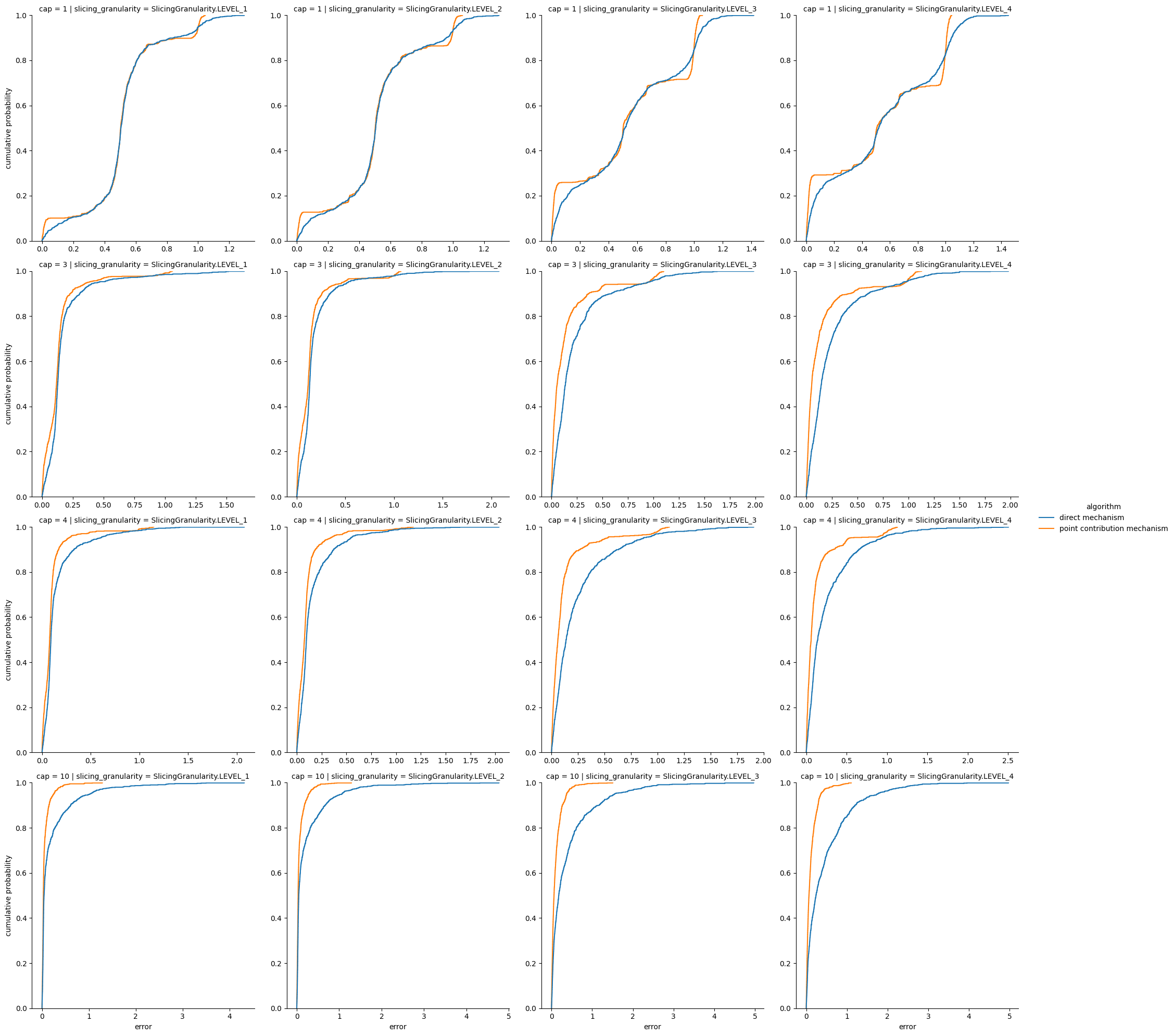 total cumulative reach method error