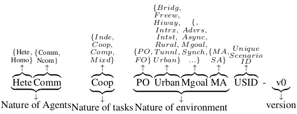 MACAD-Gym Naming Conventions