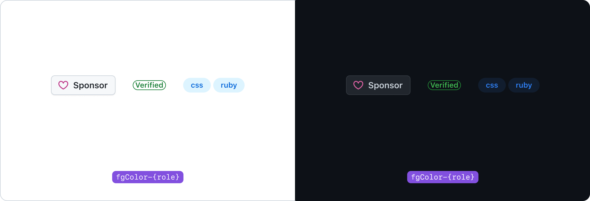 GitHub interface elements displaying in light and dark themes with foreground color roles. Tags include 'Sponsor' with a heart icon, 'Verified' with a checkmark, and language tags 'css' and 'ruby'. The colors of text and icons are adjusted according to the theme for optimal contrast, annotated with 'fgColor-{role}'.