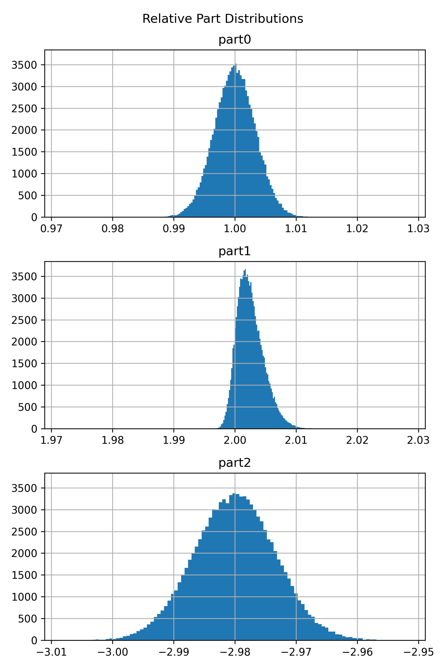 Relative Part Distribution Plot