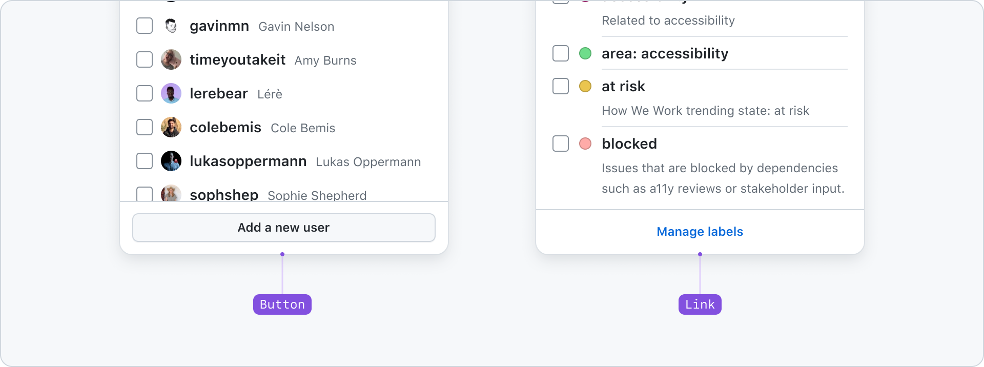 Select panel showing a list of users with checkboxes and names including Gavin Nelson, Amy Burns, Léré, Cole Bemis, Lukas Oppermann, and Sophie Shepherd. Below is an 'Add a new user' button. Adjacent is a labels select panel section with checkboxes for labels 'accessibility', 'at risk', and 'blocked', along with a 'Manage labels' link in the footer.