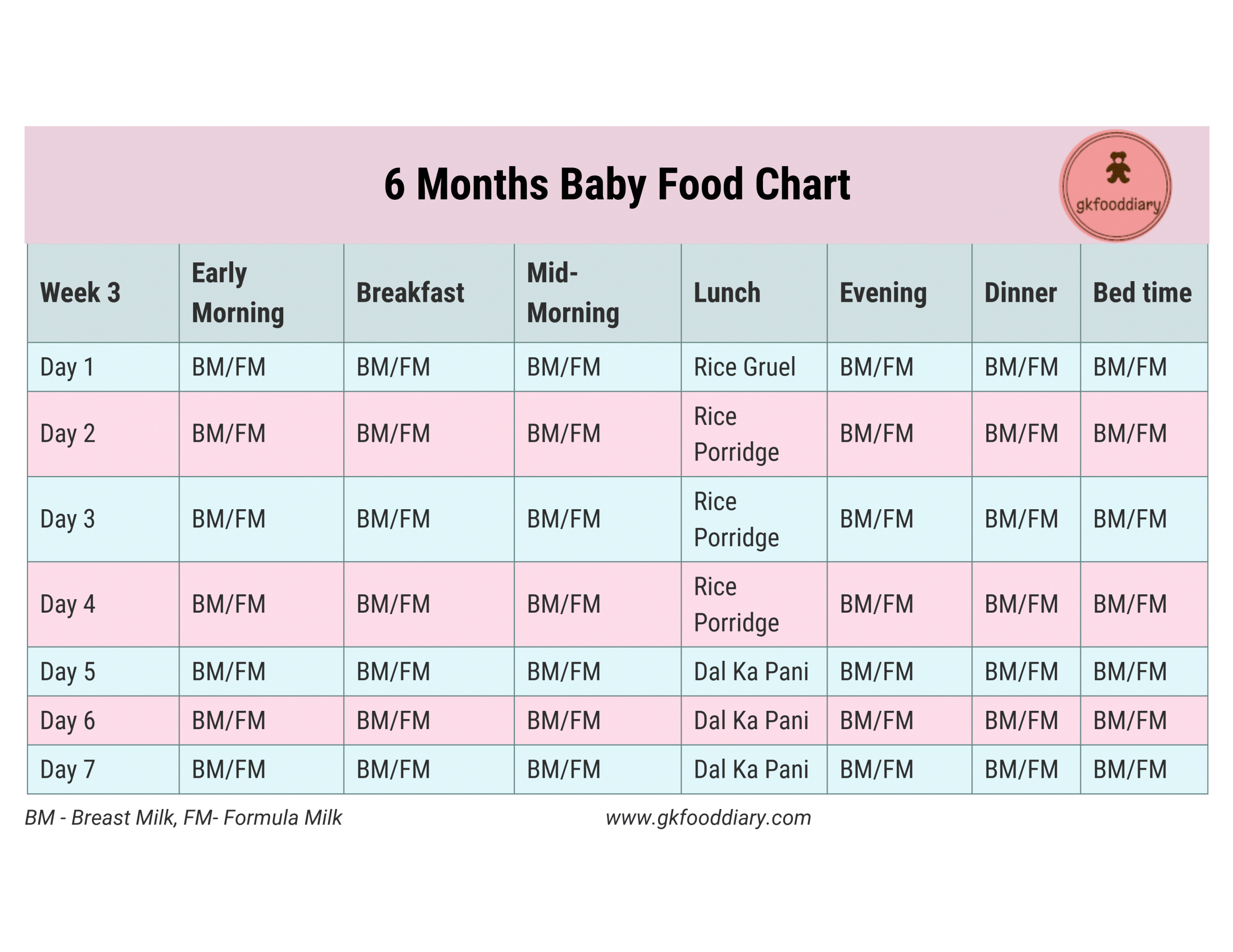 6 Months Baby Food Chart With Indian Recipes - Photos