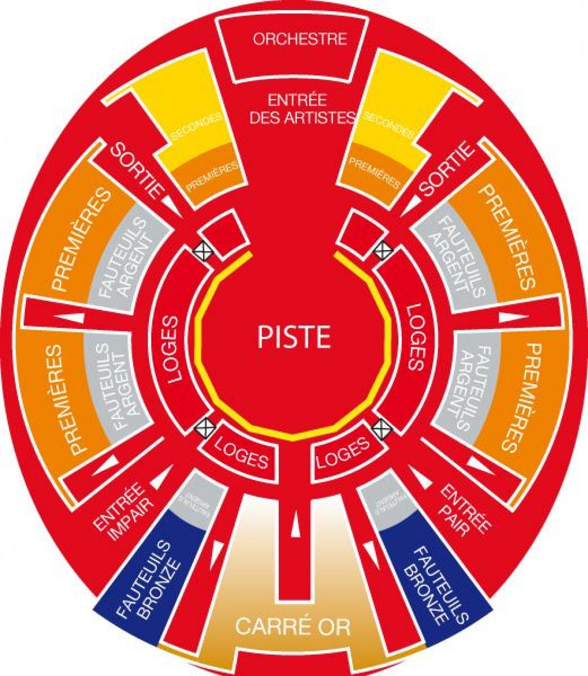 Mapa de Arlette Gruss Circo