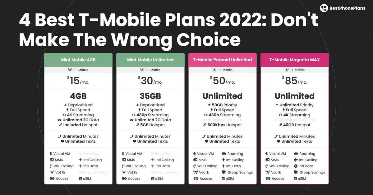 T Mobile New Rates 2024 Lindy Petrina