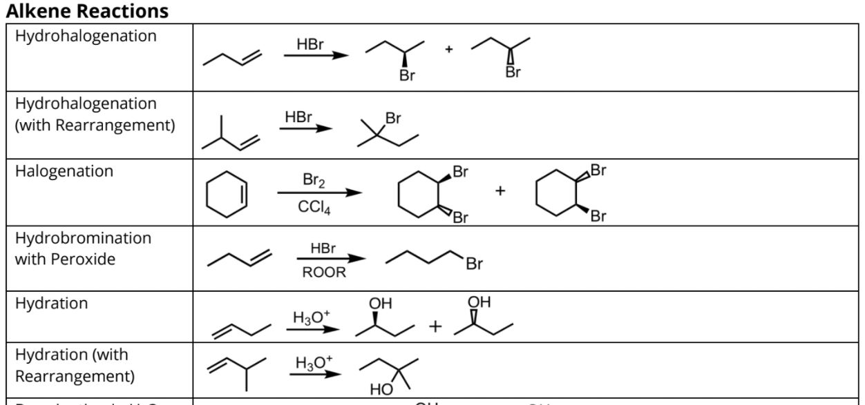 Organic Chemistry Mechanism