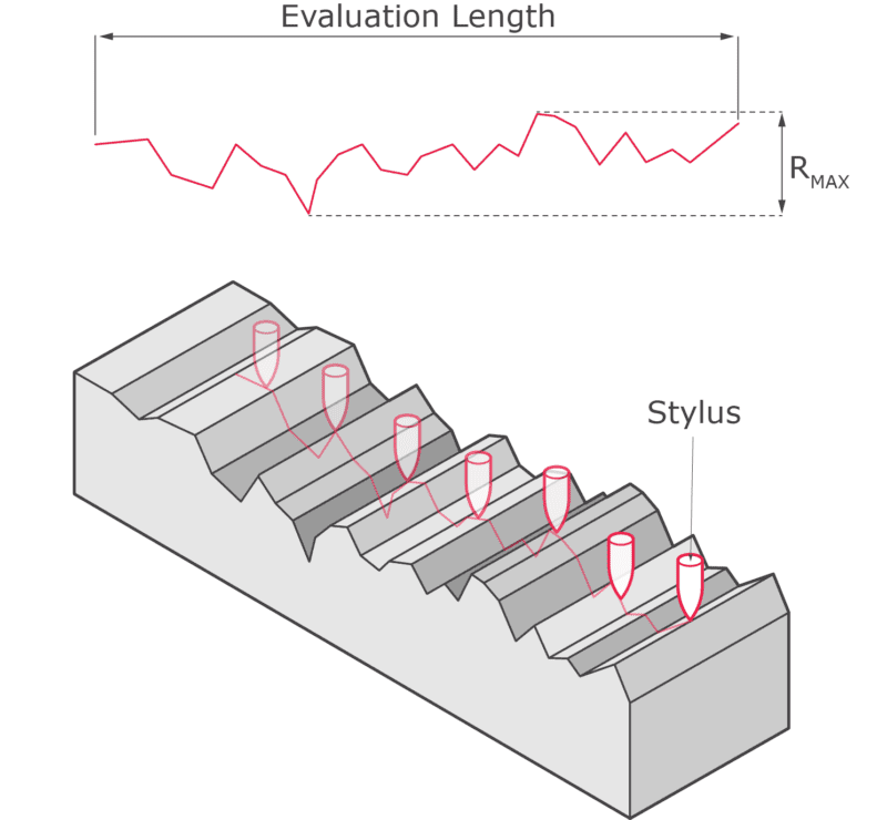 What Is The Iso Standard For Surface Roughness at Jamie Shelly blog