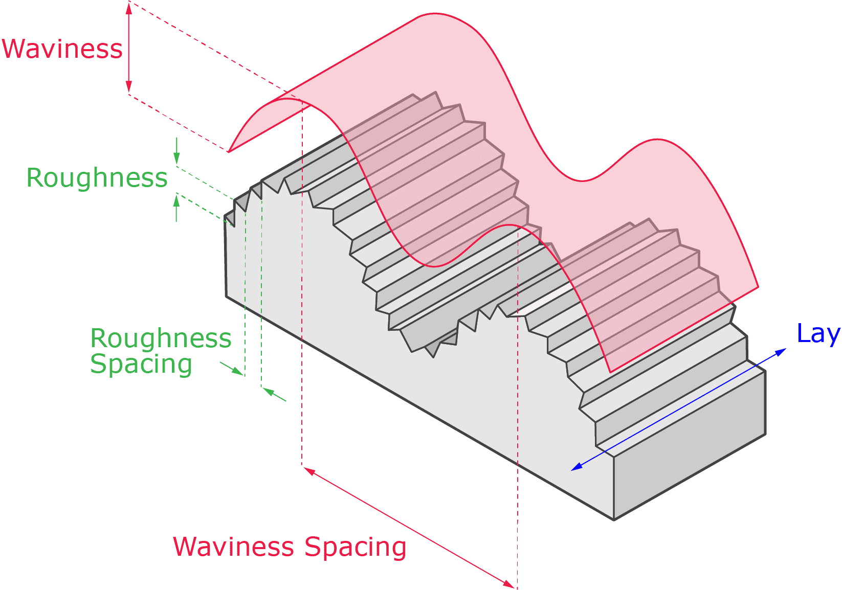 Surface Finish Symbols Get It Made - vrogue.co