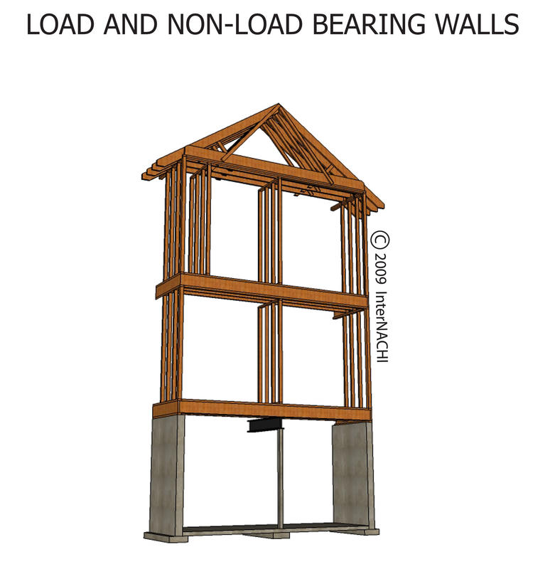 load-and-non-load-bearing-walls-3.jpg