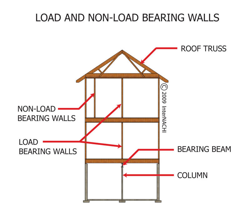 load-and-non-load-bearing-walls-1.jpg