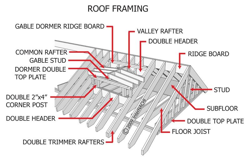 roof-framing-3d.jpg