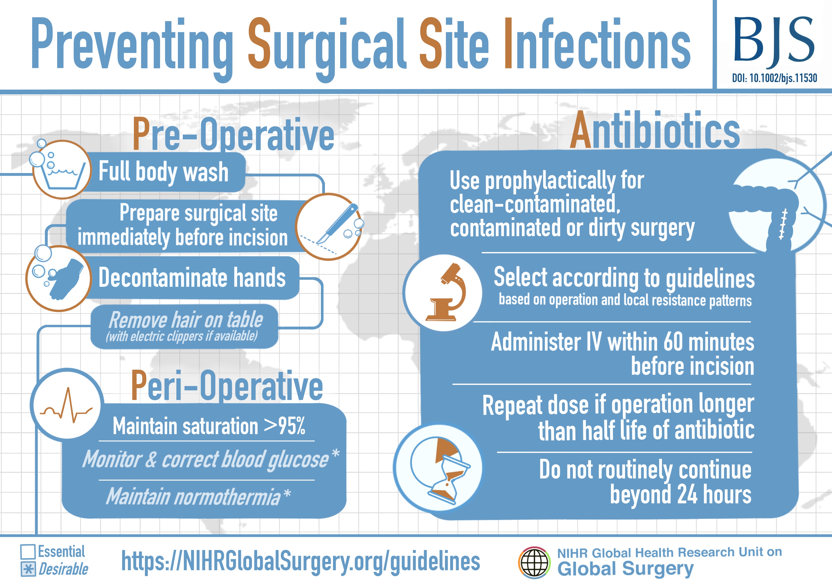 Iv Infection Prevention