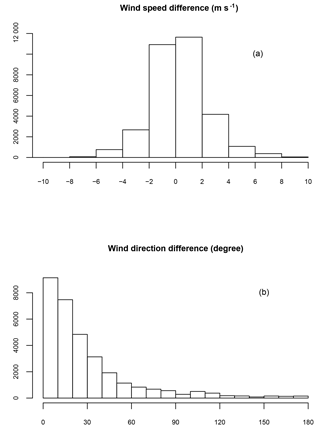 https://www.geosci-model-dev.net/11/1725/2018/gmd-11-1725-2018-f06