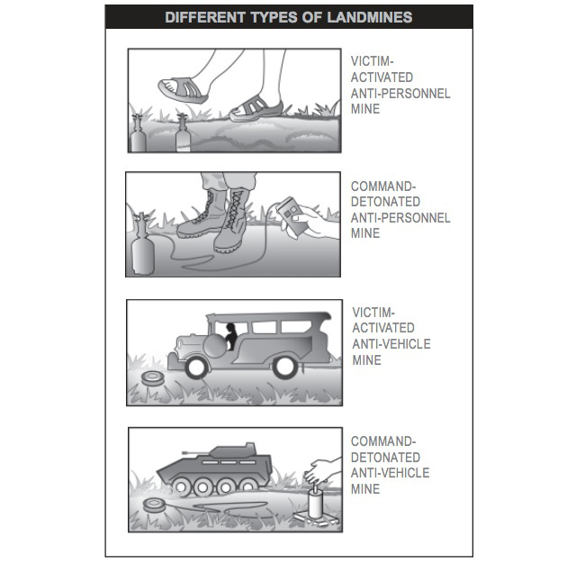 Landmines: A poor man's weapon?