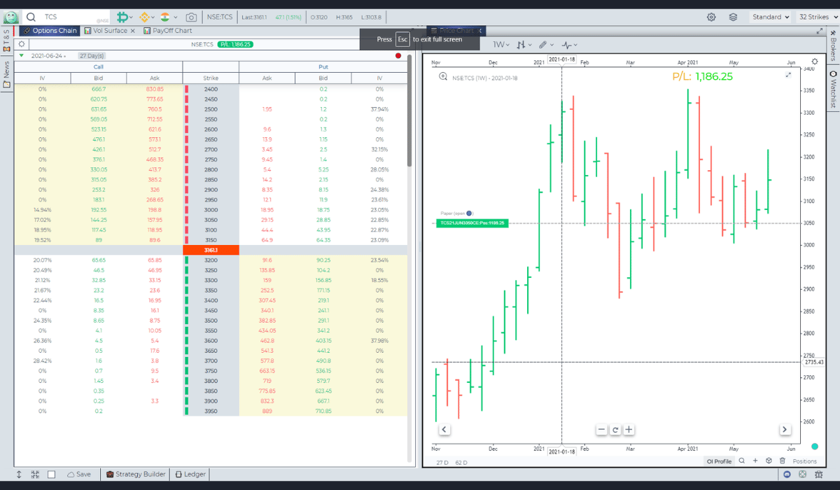 NSE Option Charts: A Comprehensive Guide for Traders