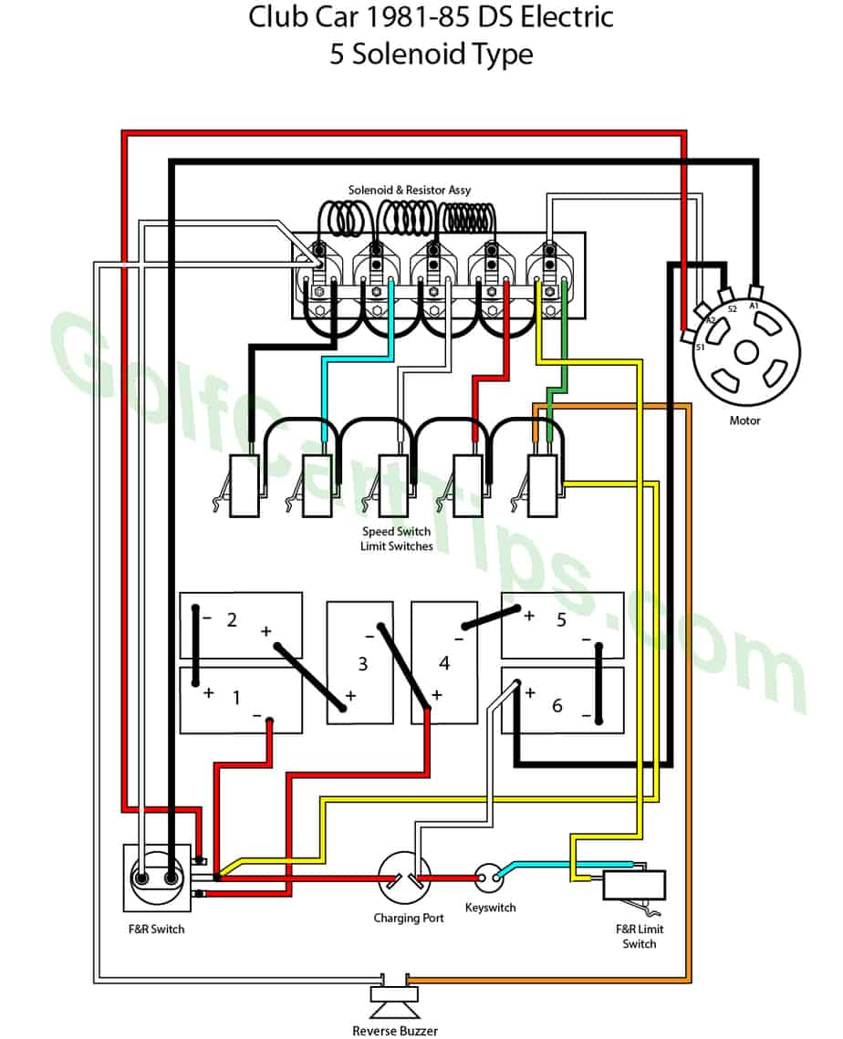 1987 Club Car Ds Gas Wiring Diagram