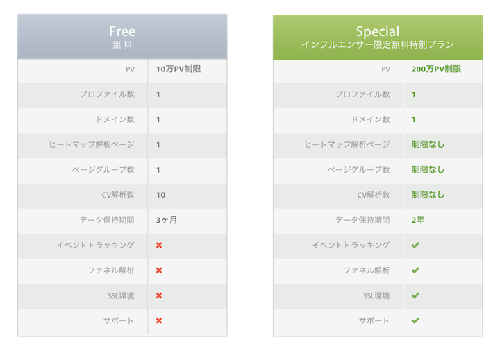 Ptengine インフルエンサープラン