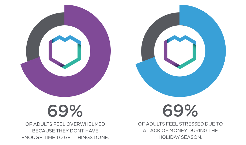 Holiday Stress Statistics