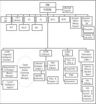 Commission on the Intelligence Capabilities of the United States ...